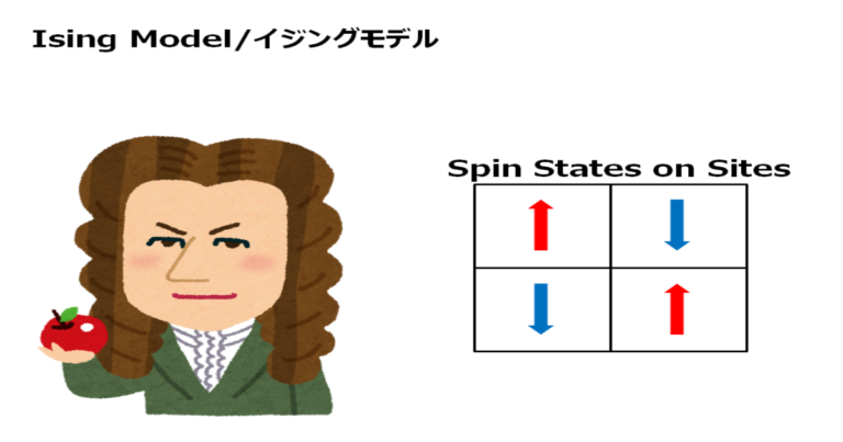 Ising model イジングモデル | Liberal Science リベラルサイエンス